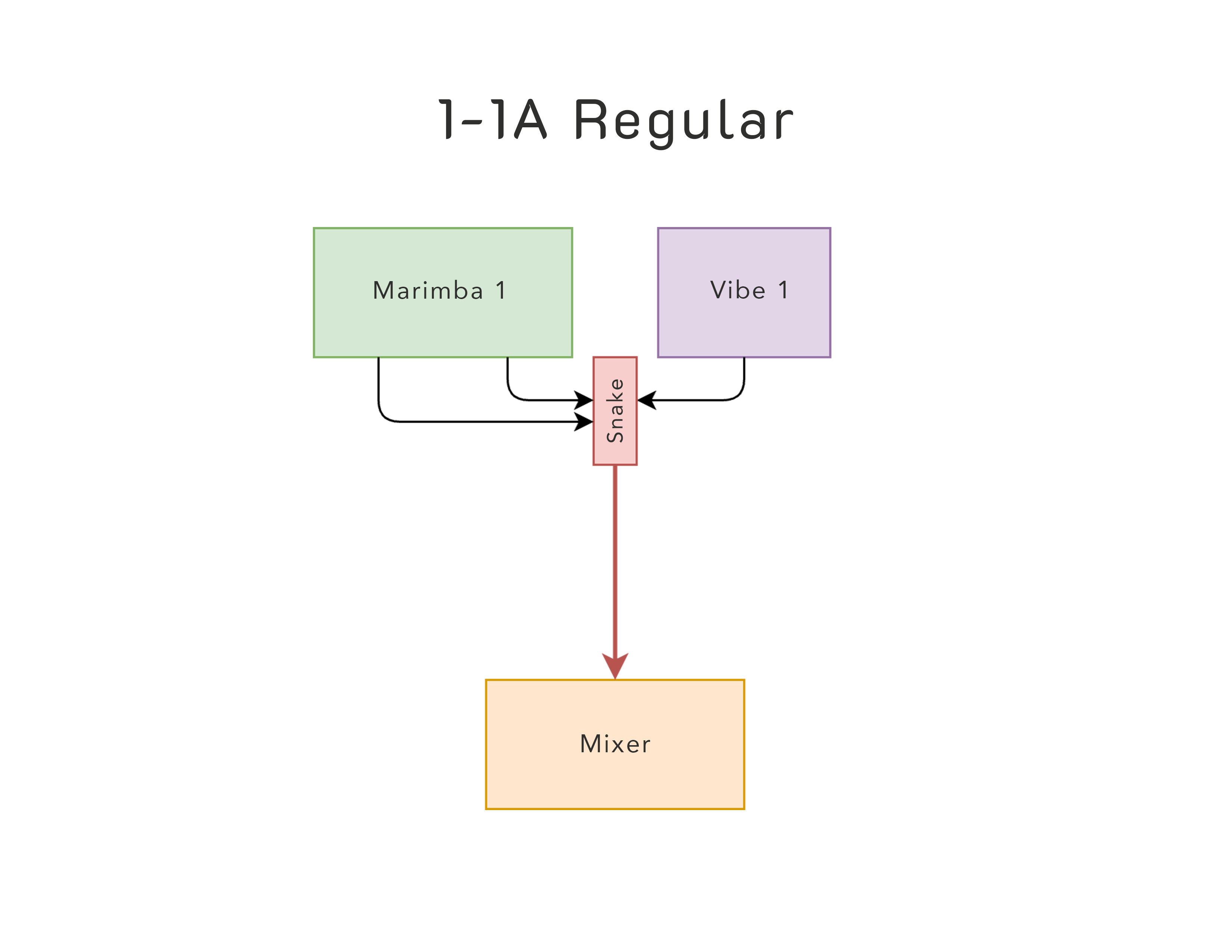 Marching front ensemble microphone cabling diagram depicting one marimba on the left and one vibraphone on the right