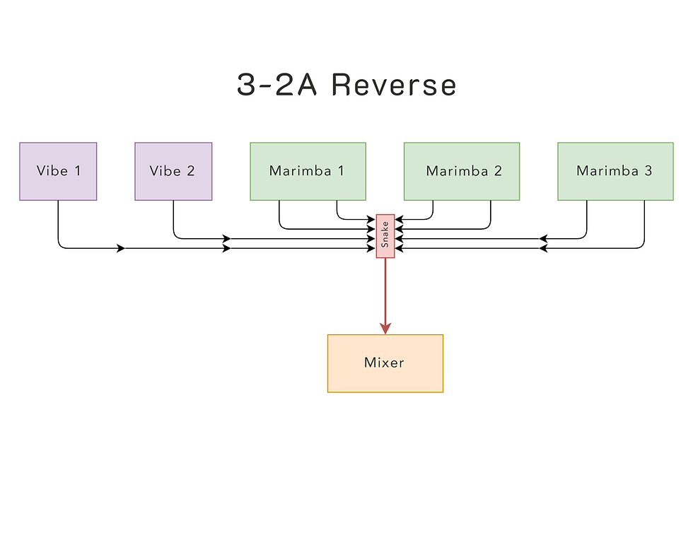 Thumbnail: Front ensemble microphone cabling layout with two vibraphones on the left and three marimbas on the right