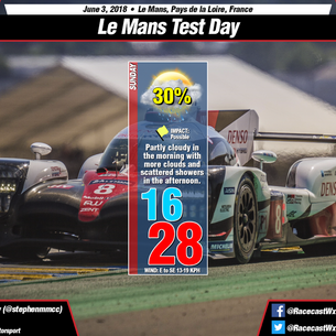 Le Mans Test - Weather