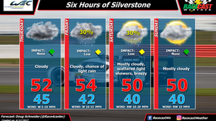 Thursday updated forecast for Silverstone