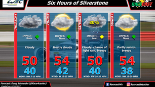 Weather for the 6hSilverstone WEC