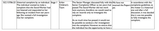 Gwynedd Council - Complaint Against A Social Worker...
