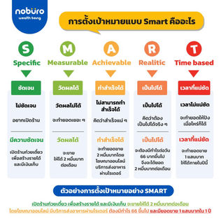 ตั้งเป้าหมายด้วยหลัก SMART