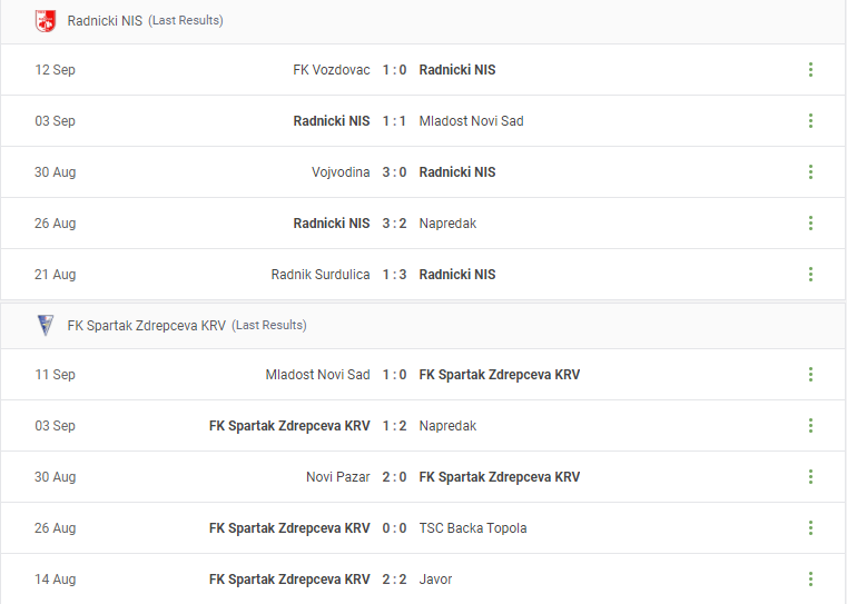 Radnicki NIS vs FK Spartak Zdrepceva KRV Prediction content media