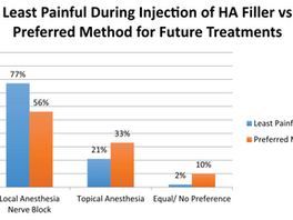 Nerve Block: Local Anaesthesia for Facial Fat Grafting - [Exclusive Video]