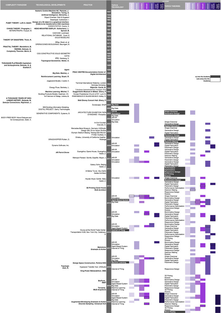 Timeline