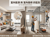 懂裝修，不吃虧