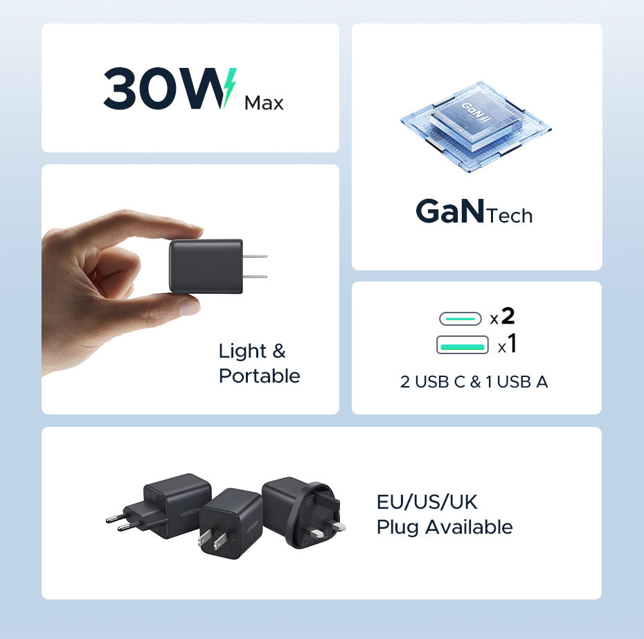 Miniatura: Cargador UGREEN X515 GaN 30W con puerto USB-C y USB-A.