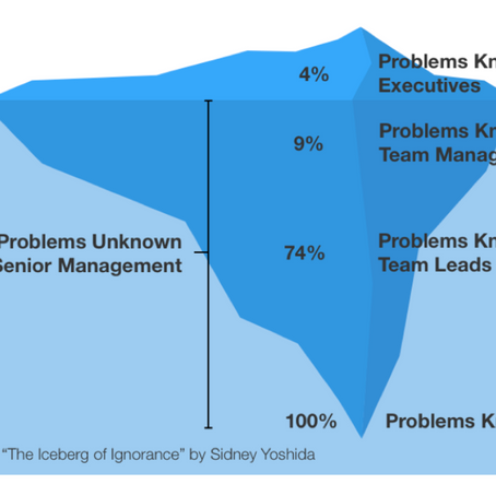 Do Leaders Really Know All the Challenges in their Aging Services Organizations?