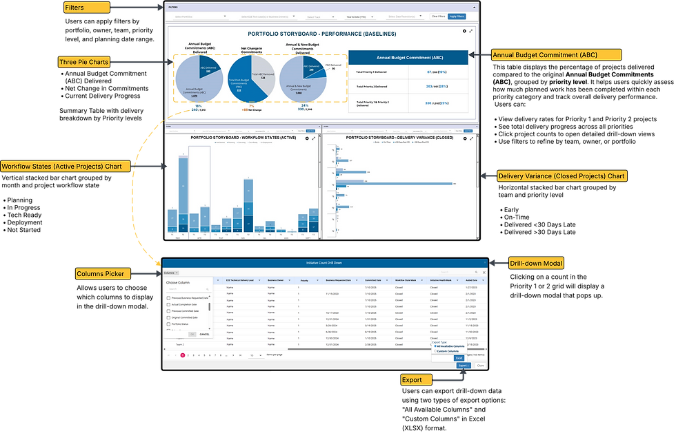 Anna's Portfolio Visual Design - Storyboard Visual.png