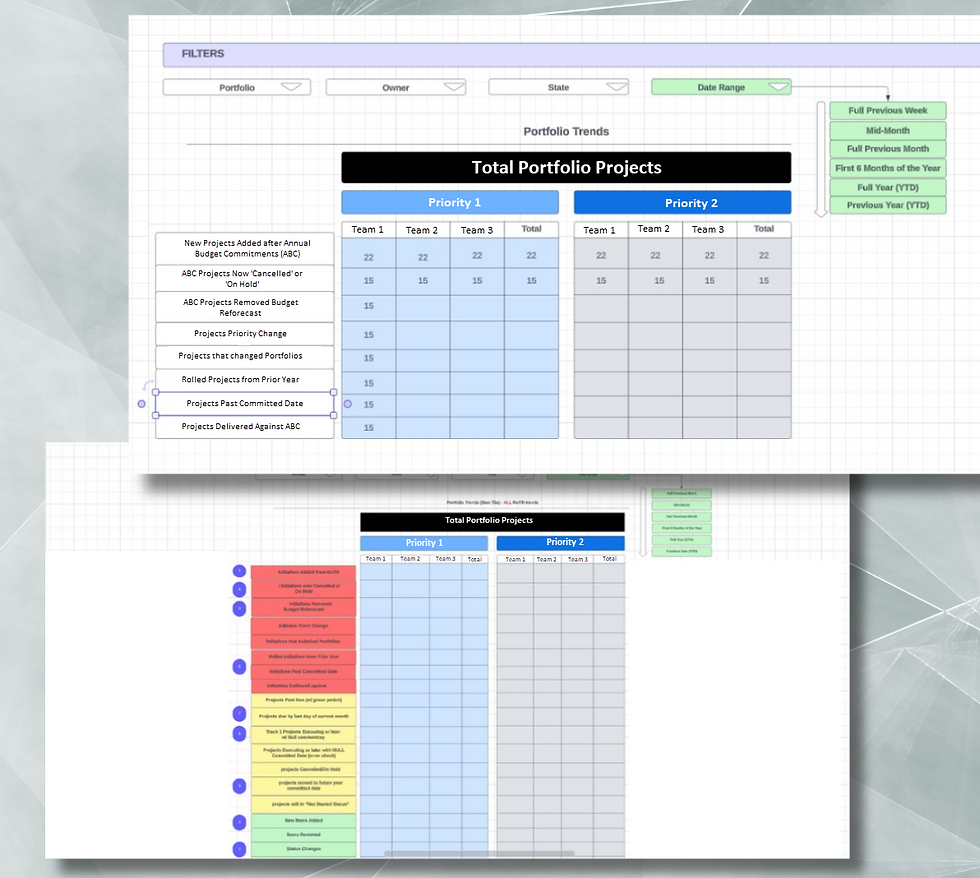 Portfolio Trends Reporting Dashboard - Low Mockup.png