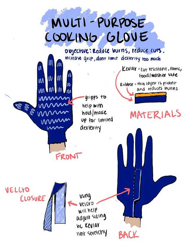 Glove Initial Sketches.png