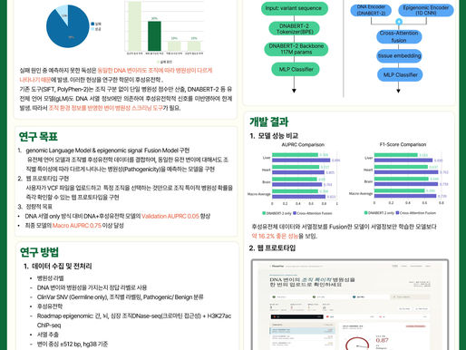 조직 특이적 DNA 변이 병원성예측 : 유전체 언어 모델(gLM)과 후성 유전체 데이터의 결합