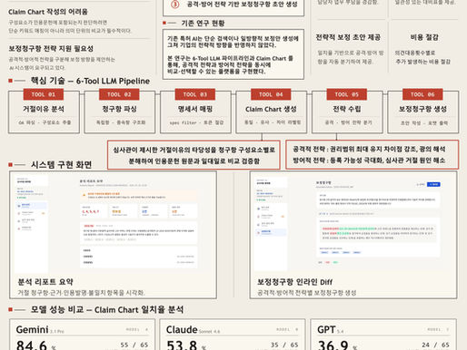 LLM 기반의 특허 거절이유 분석 및 보정청구항 자동 생성 시스템
