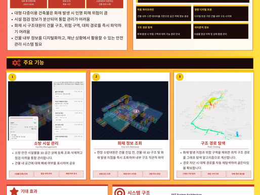 Super Safe Twin 디지털 트윈 기반 건물 안전 관리 및 화재 대응 플랫폼