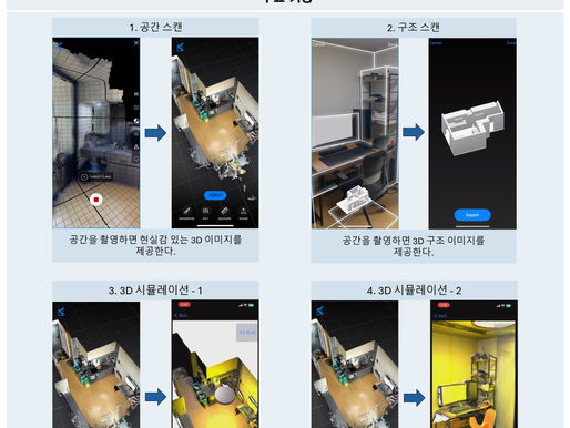 [★]가상 인테리어 시뮬레이션 서비스