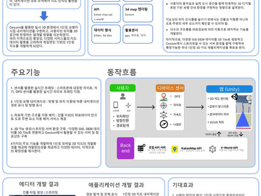 Cesium for Unity 기반 1인칭 모바일 3D 지도 앱/개발 시스템