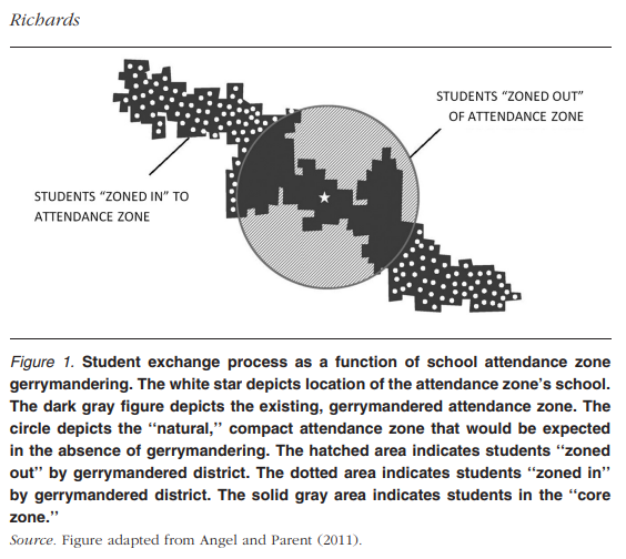 Graphic showing gerrymandered attendance zones where nearby students are excluded.