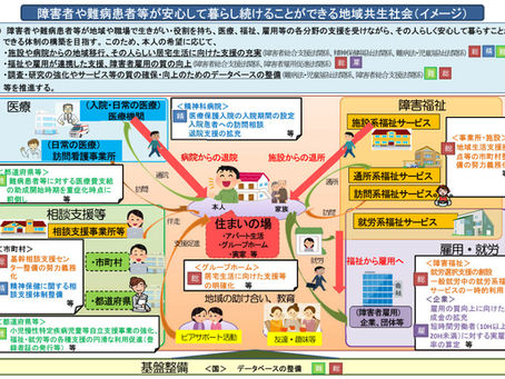 令和６年４月１日から改正。障害者総合支援法。筆者　上間晃平