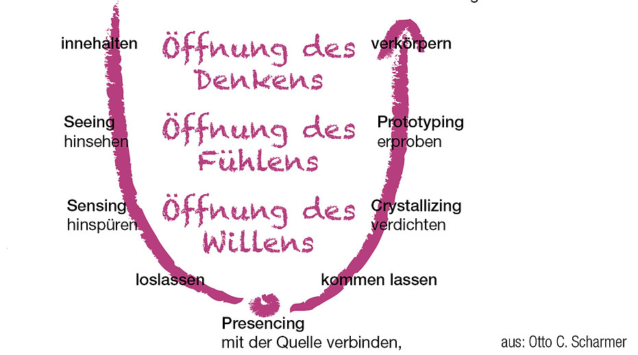 Reise durch das U.jpg