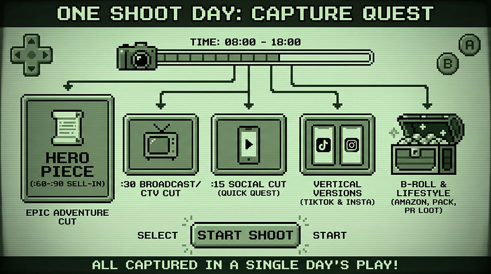 If you plan ahead, you can capture everything you need for a single product's marketing materials in 1-2 days! Saving you valuable marketing dollars that can be spent elsewhere!