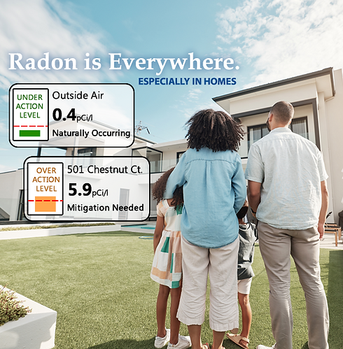 Radon is Everywhere
