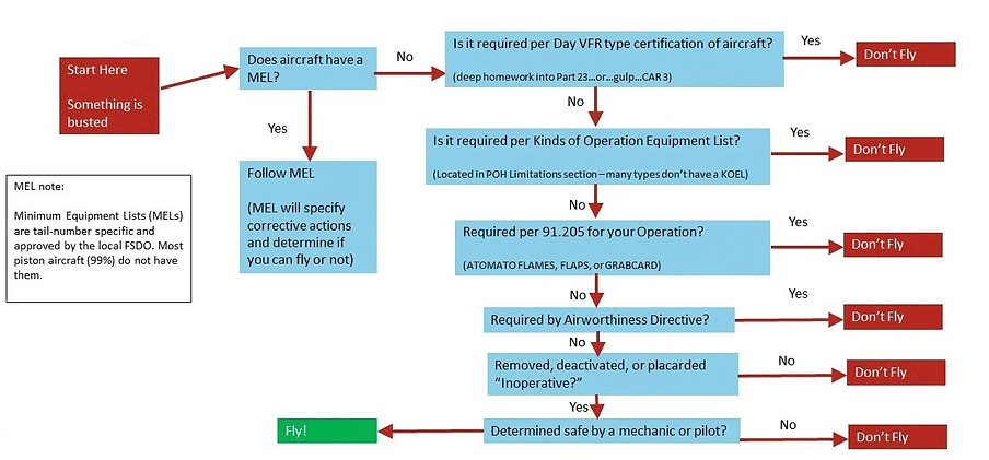 inop flow chart_edited_edited.jpg