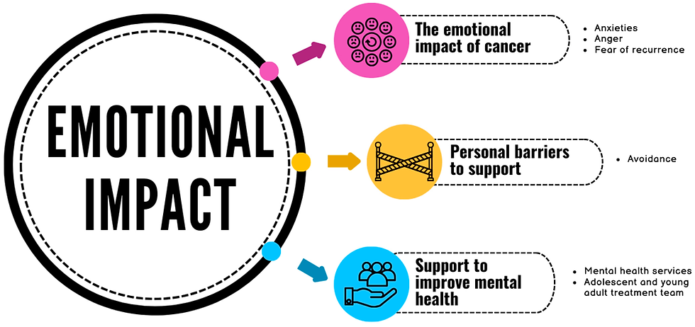 Potential Links Between Emotional Trauma and Cancer Onset