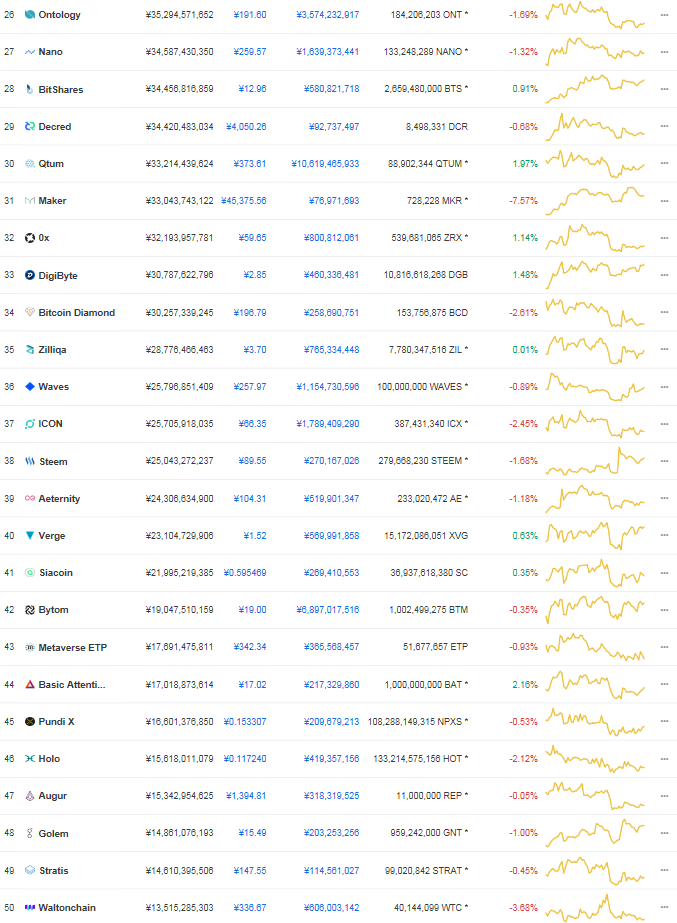 時価総額 26-50位 18年9月.png