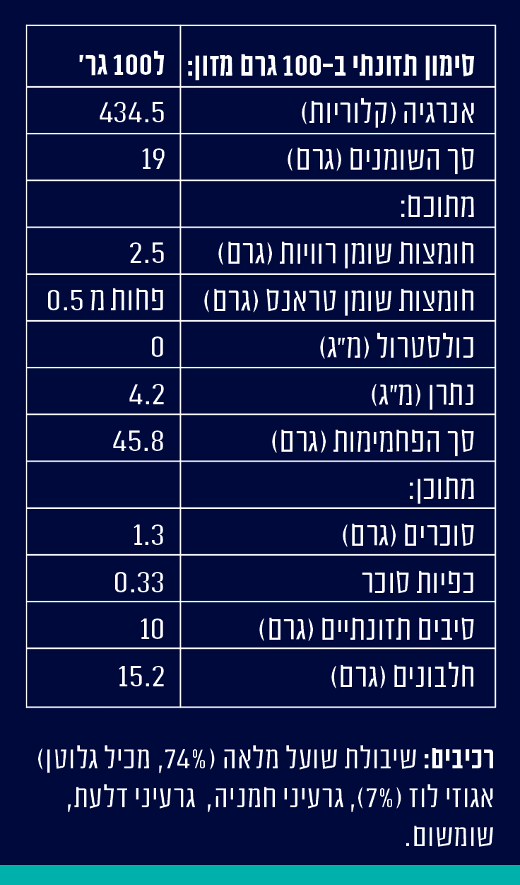 תמונה ממוזערת: טבלת ערכים