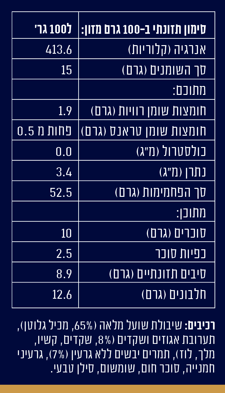 תמונה ממוזערת: תמונה של רכיבים ואלרגנים תמונה של רכיבים ואלרגנים  במוצר תמרים ואגוזים 