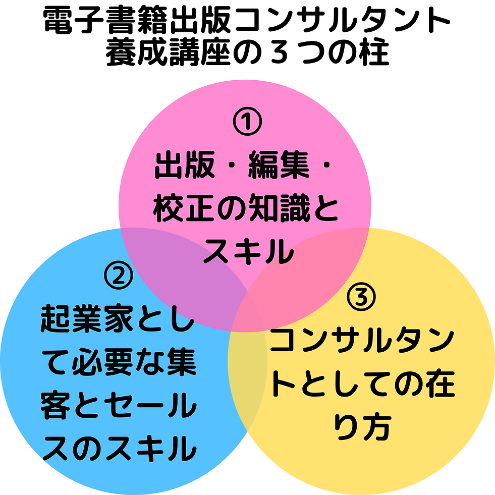 3要素 (1).png