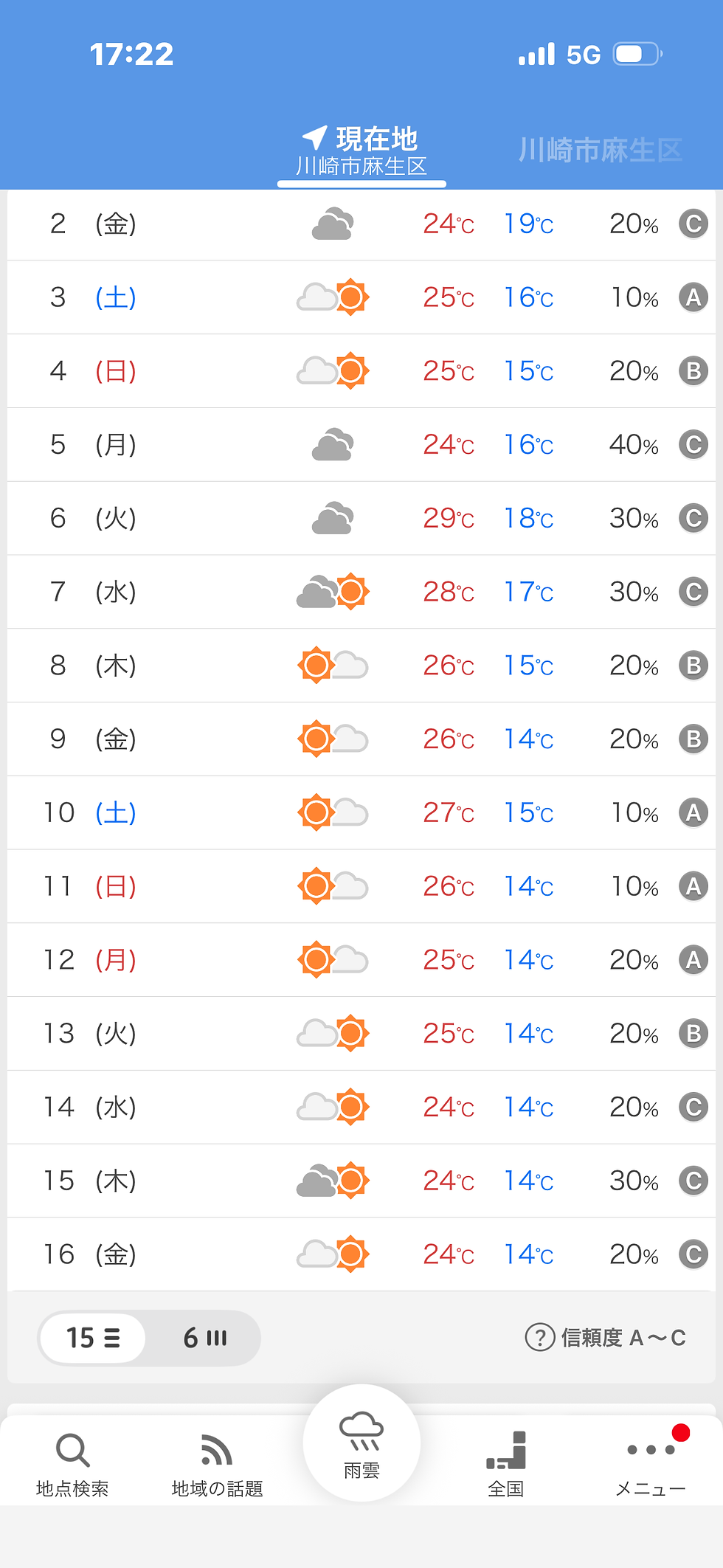 イチゴ 生育 天気