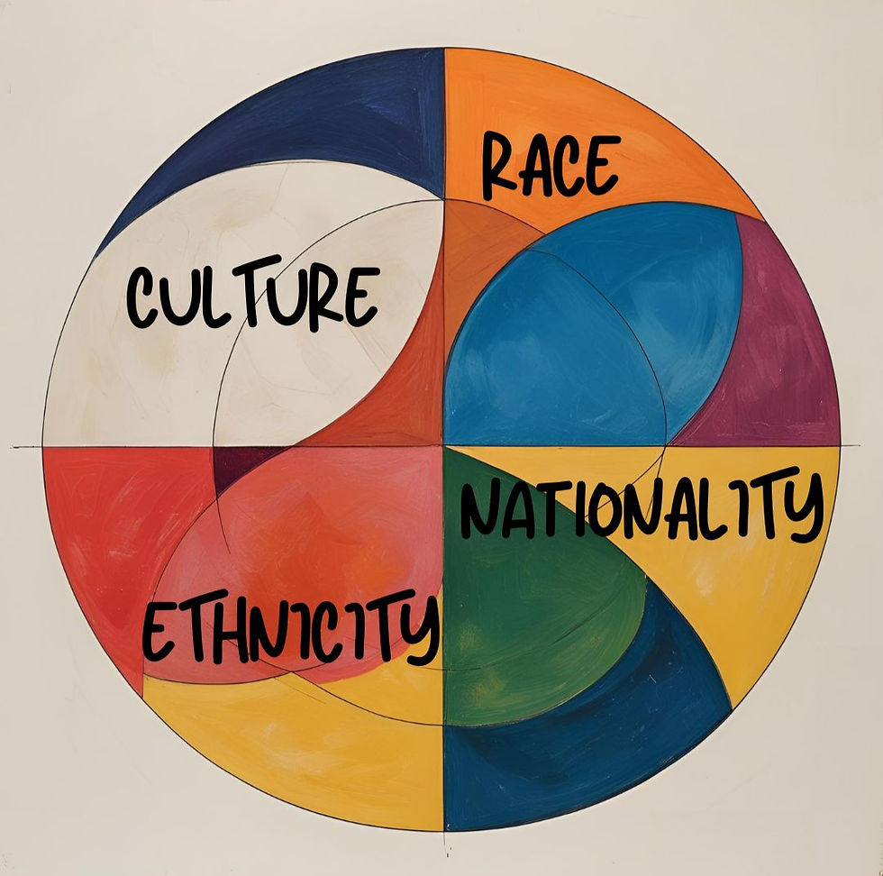 In our tangled, multicultural world, these identity terms deserve a closer look.