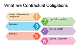 What are Contractual Obligations? Examples, Definition, and Types