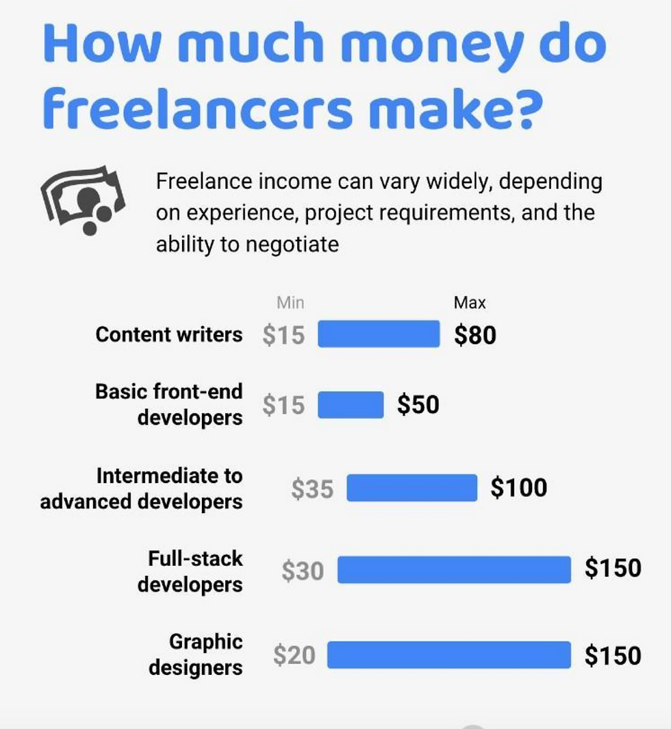 Hourly-rates-freelance-niches