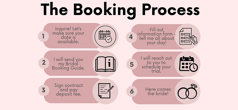 The Booking Process Long Size (Website) .png
