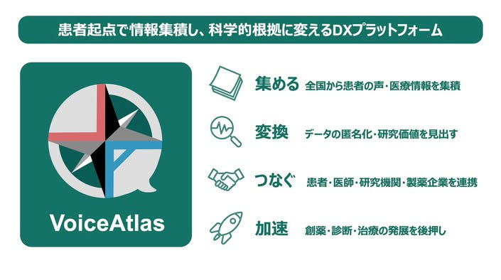 VoiceAtlasの概要を簡単に説明する絵
