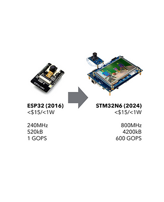 Edge AI MCUs.png