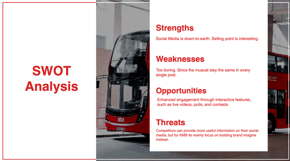 SWOT Analysis -1