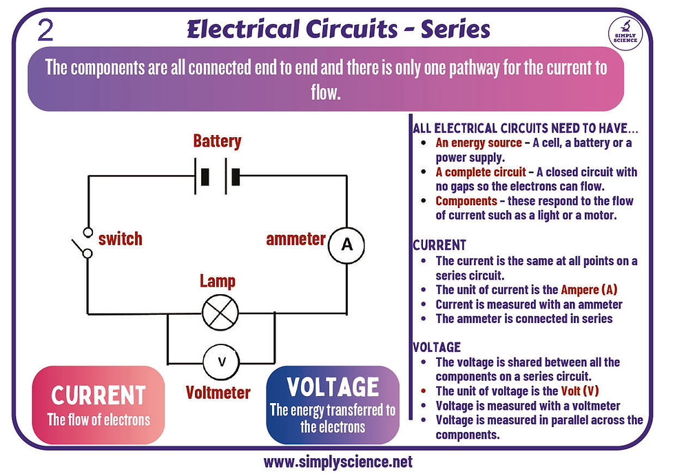 Thumbnail: GCSE SA Science Unit 3 Physics Revision Deck