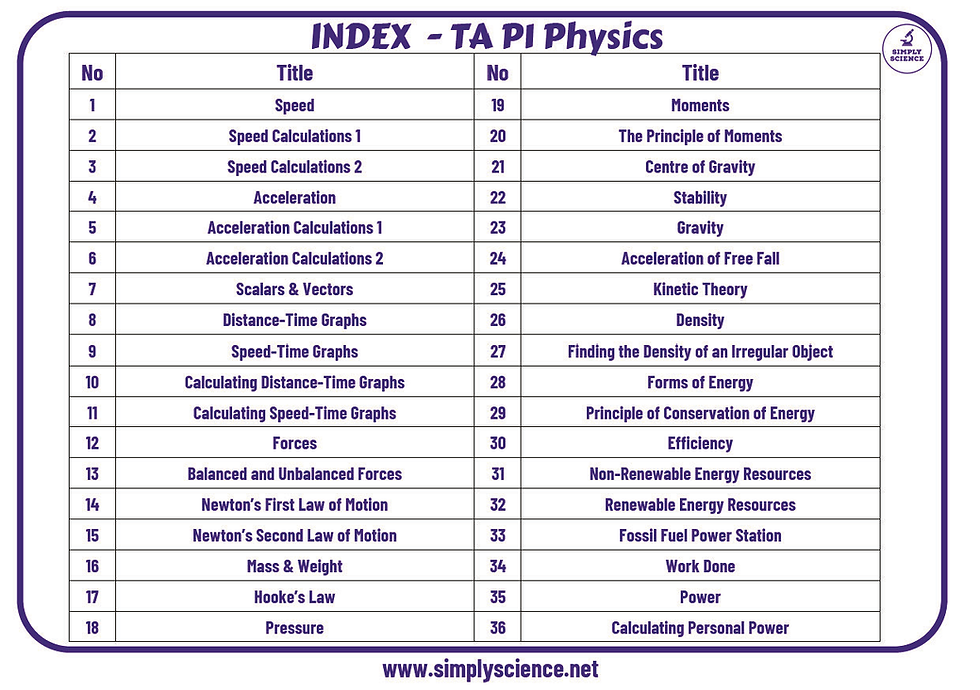 Thumbnail: GCSE Physics  Unit 1 - Revision Deck