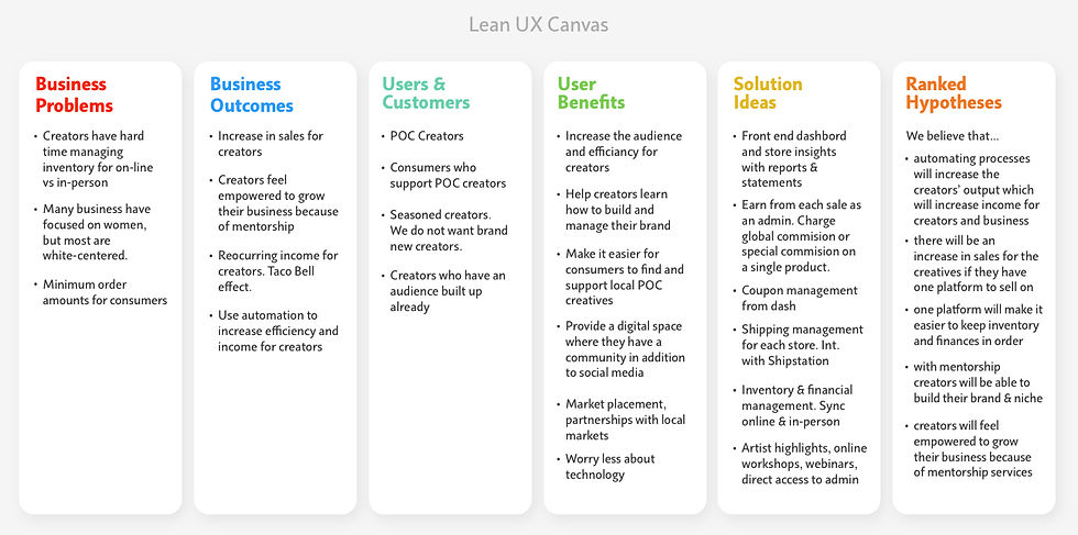 LeanUx-Canvas.jpeg