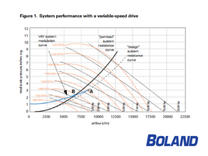 Finding the Right Balance for VAV Energy Savings with Multiple-Zone VAV Systems
