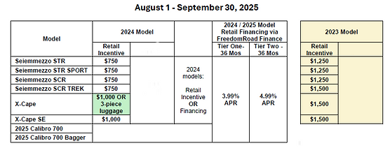 sALES INCENTIVES AUG-SEPTEMBER.png