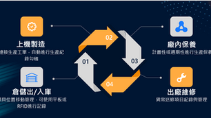 使用IoT技術+SUNSTIGE MES來降低模具管理問題與成本(Part 1)