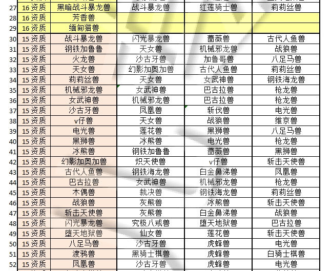 GENETIC COMPANIONS DIGIMON 基因关联数码