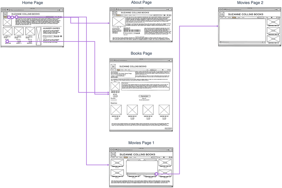 flowmap (3).png