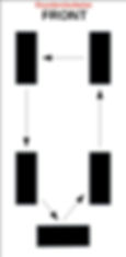 5-tire rotation