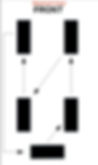 5-tire rotation